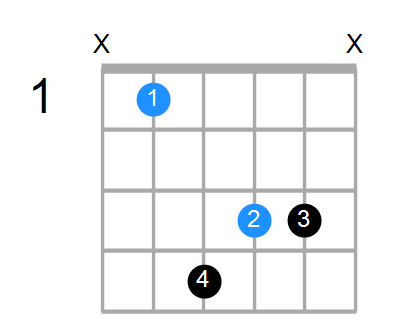 A#aug Chord